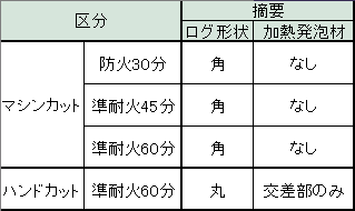 防火表