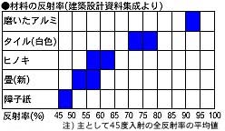 ログ写真