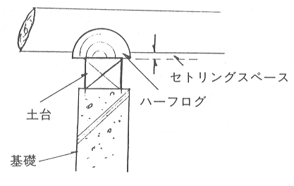 セトリングスペース