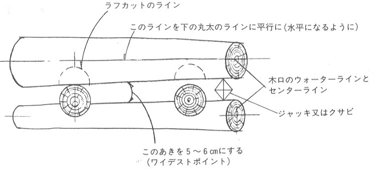 セトリングスペース