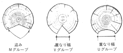 セトリングスペース