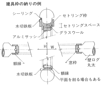 キーウエイ