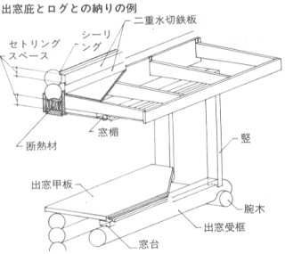 キーウエイ