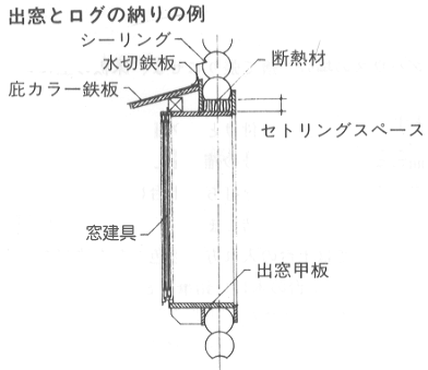 キーウエイ