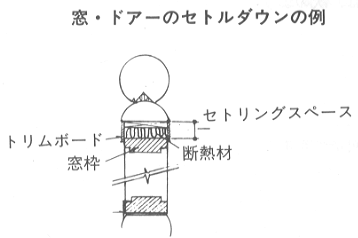 セトルダウン