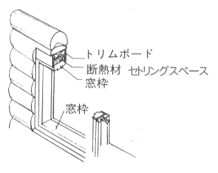 窓周り