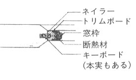 トリムボード