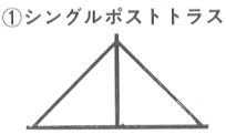 間仕切り