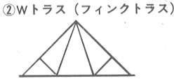 間仕切り