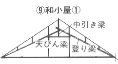 間仕切り