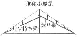 間仕切り