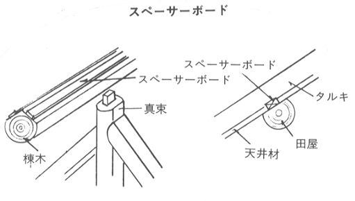 トリムボード
