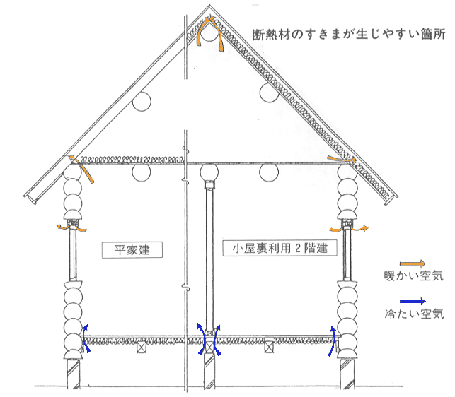 すきまが生じないよう