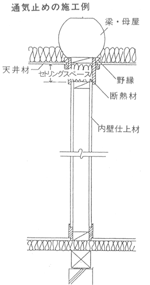 すきまが生じないよう