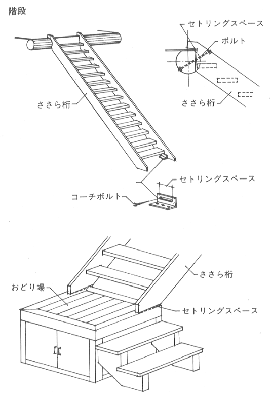 すきまが生じないよう