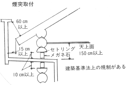 すきまが生じないよう