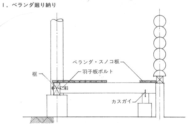 すきまが生じないよう
